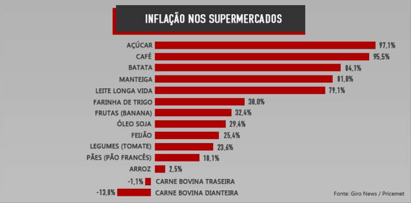 Imagem em destaque
