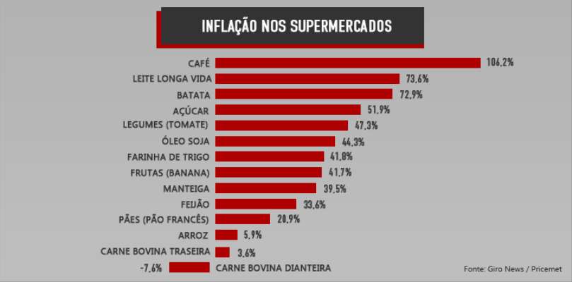 Imagem em destaque