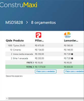 Imagem: ConstruMaxi Registra R$ 2,7 Milhões em Cotações