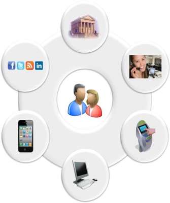 Imagem: Omnichannel Ganha Destaque na Apas
